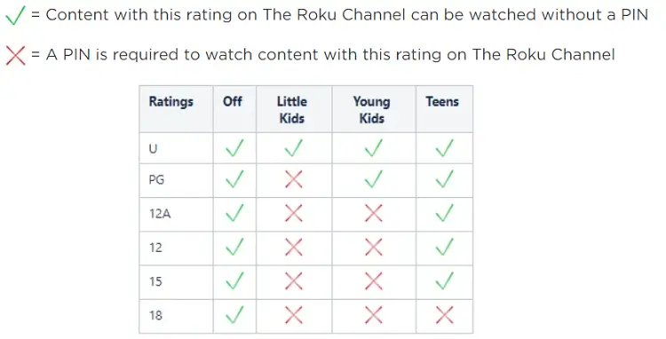 Parental Controls on Roku Channel