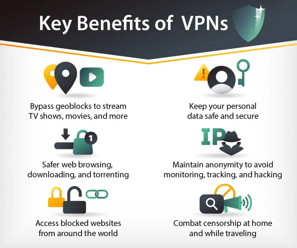key benefits of using VPN