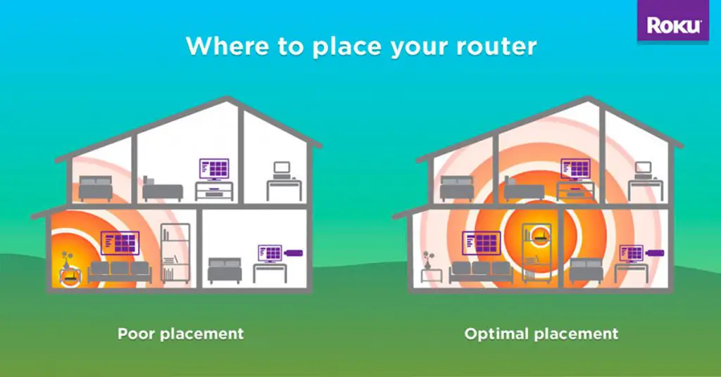 Router placement ideas for Active signals
