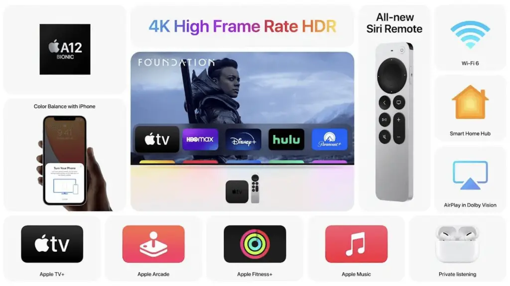 Feature provided in Apple TV 4K