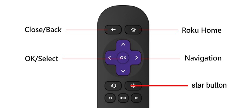Cancel Subscription on Roku From your Roku device