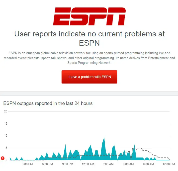 ESPN server status